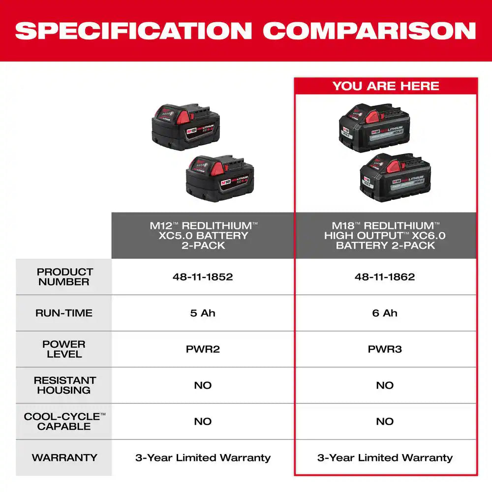 M18 18-Volt Lithium-Ion High Output 6.0Ah Battery Pack (6-Pack)