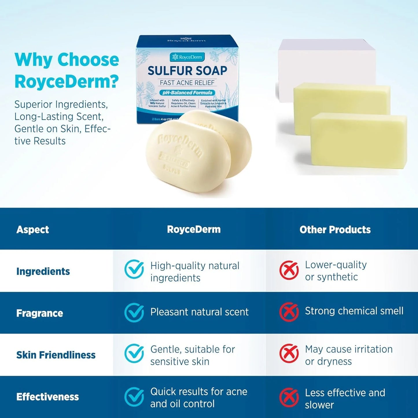 Sulfur Soap for Acne Support: Sulfur Face Wash Bar for Sensitive Skin and Blemish-Prone Areas - Sulfur Body Cleanser with 10% Volcanic Sulfur, Tea Tree Oil - 2 Bars