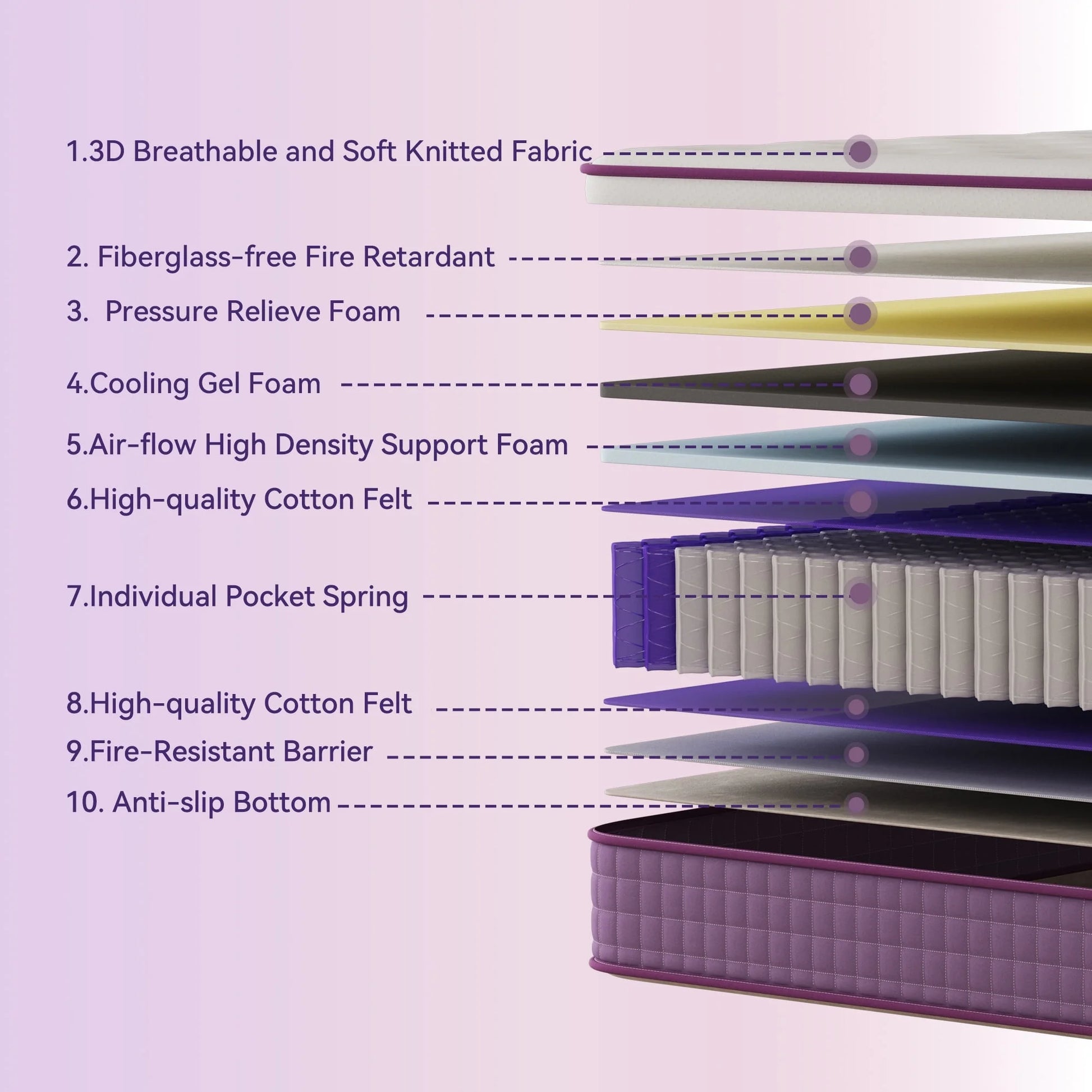 Full Mattress 12 Inch, Purple Full Size Mattress in a Box, Hybrid Mattress with Memory Foam & Pocket Coils, Medium Firm for Pressure Relief, Certipur-Us