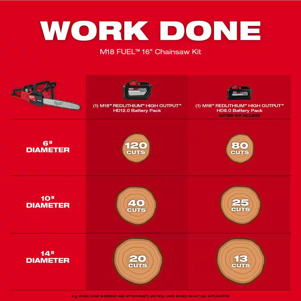 M18 FUEL 10 In. 18V Lithium-Ion Brushless Electric Cordless Telescoping Pole Saw W/16 In. Chainsaw Kit (2-Tool)