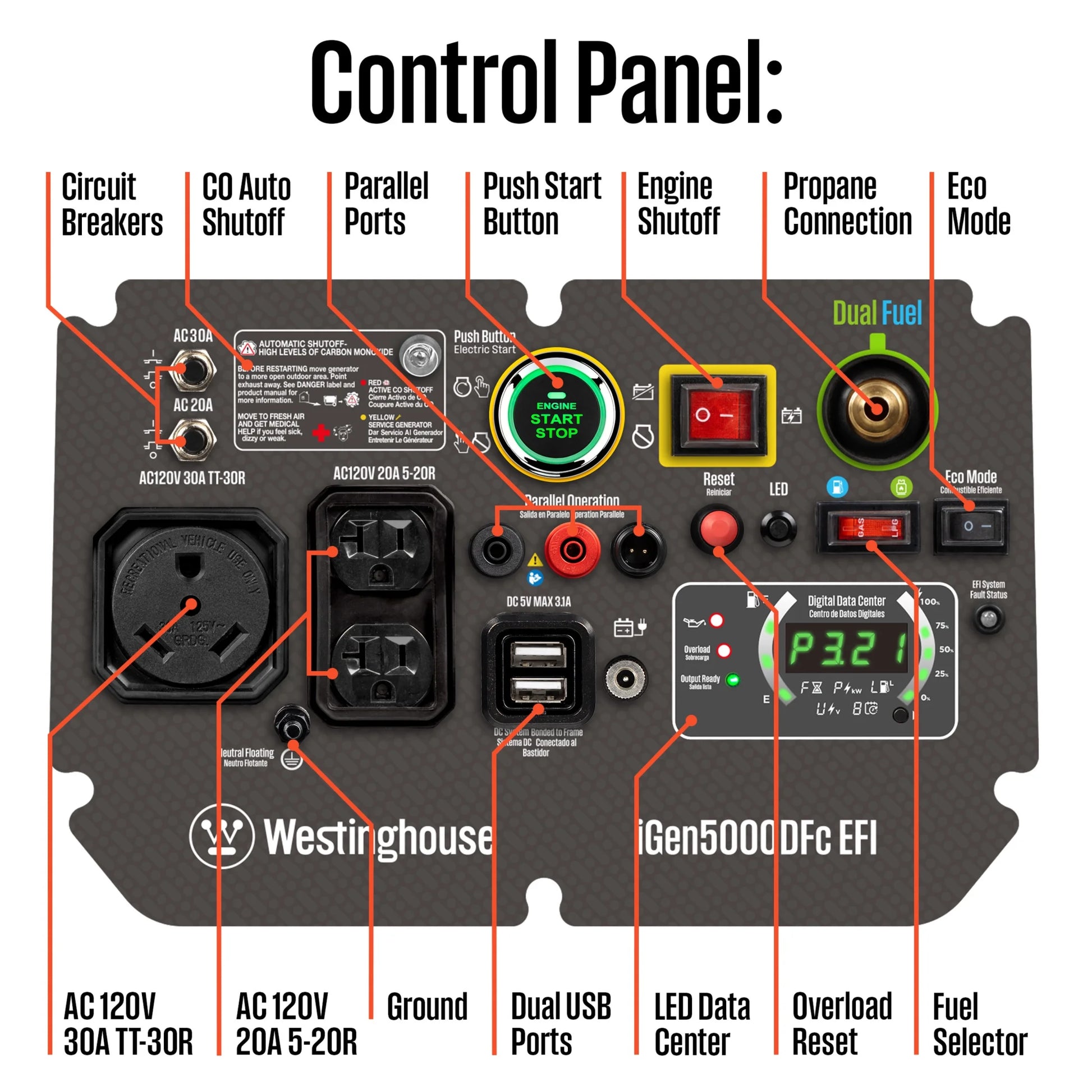 5000 Peak Watt Super Quiet Dual Fuel Portable Inverter EFI Generator, Remote Electric Start, Gas & Propane Powered, RV Ready, CO Sensor, CARB Compliant