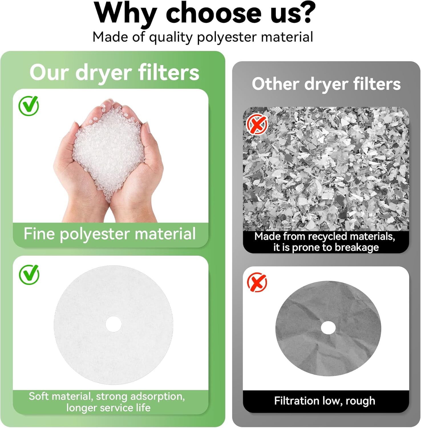 25 PCS Compatible Cloth Dryer Filter Set, Cloth Dryer Replacement Include 20 Dryer Exhaust Filters/5 Dryer Air Intake Filters for Panda/Magic Chef/Sonya & Avant Dryers