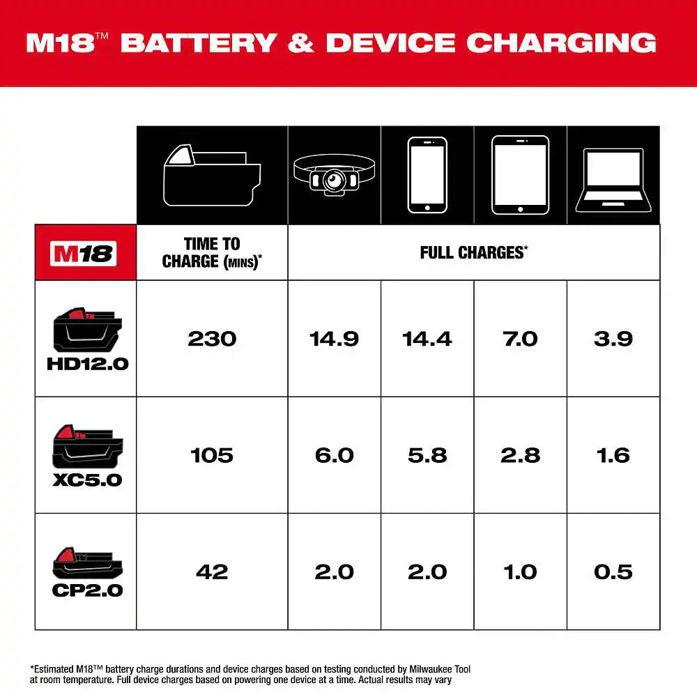 M18 18V Lithium-Ion TOP-OFF Charger & Power Supply (Tool-Only)