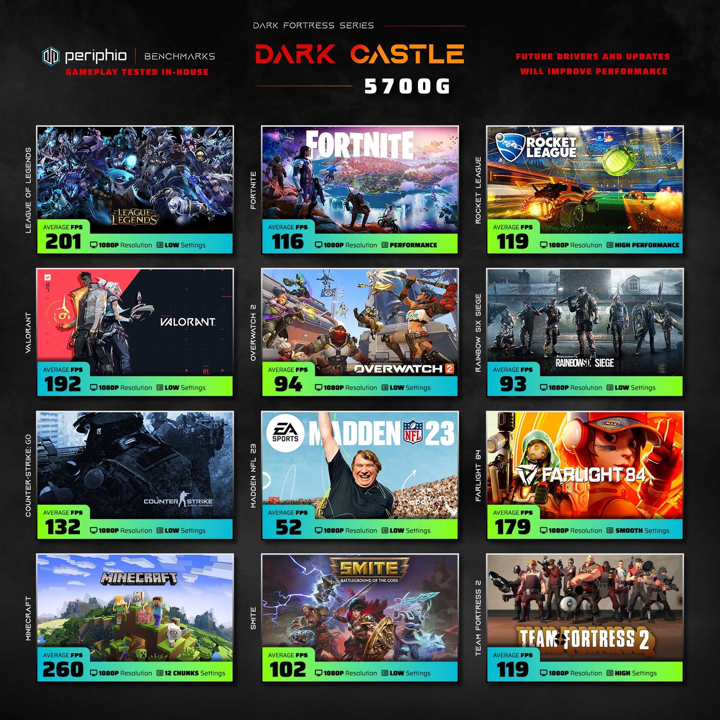 Dark Castle Gaming PC, AMD Ryzen 5 5600G, 16GB, 1TB SSD, Radeon Vega 7, Reaper-5600