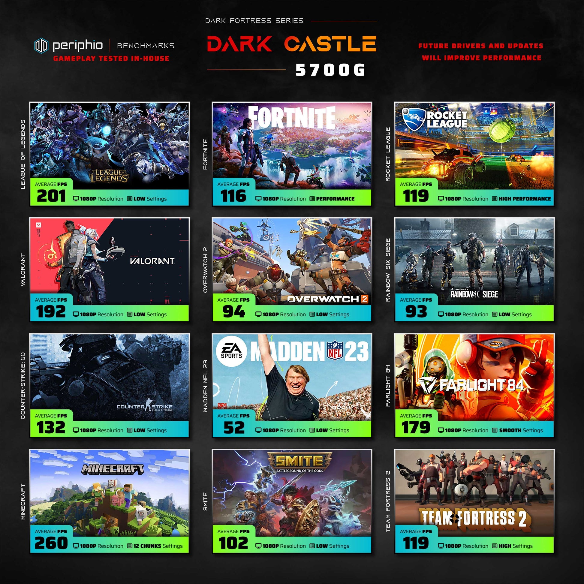 Dark Castle Gaming PC, AMD Ryzen 5 5600G, 16GB, 1TB SSD, Radeon Vega 7, Reaper-5600