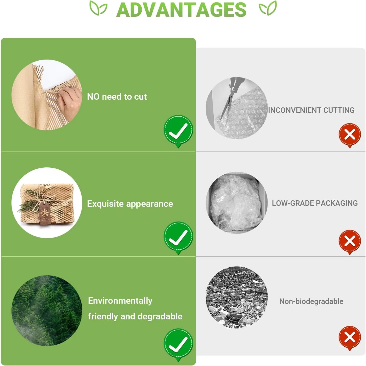 2/5/10M Honeycomb Packing Paper Eco-Friendly Cushioning Wrap Roll for Moving/Shipping Biodegradable Recyclable Bouquet Packaging