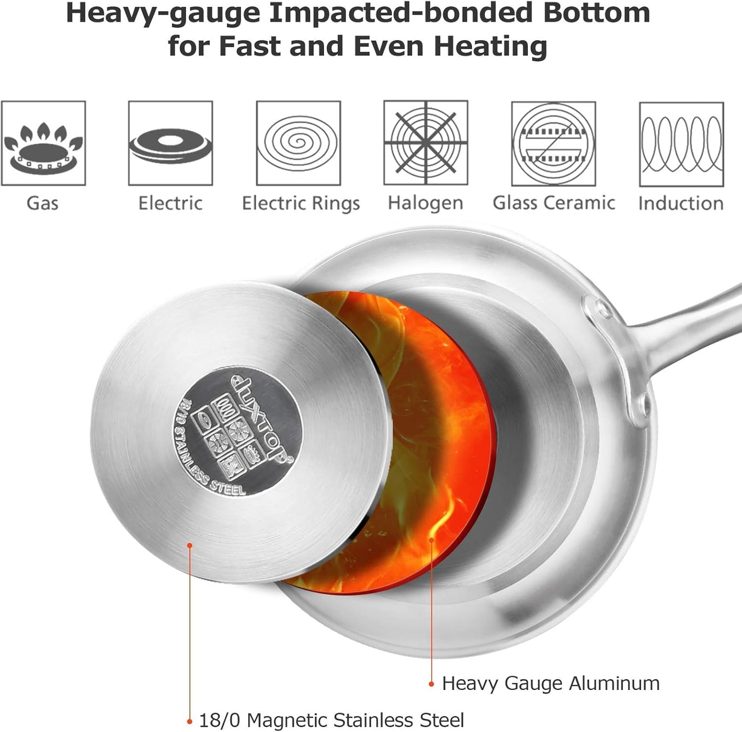 Ceramic Non-Stick Frying Pan, Stainless Steel Induction Frying Pan, 8-Inch Stir Fry Pan with Heavy-Gauge Impact-Bonded Bottom, FUSION Ti
