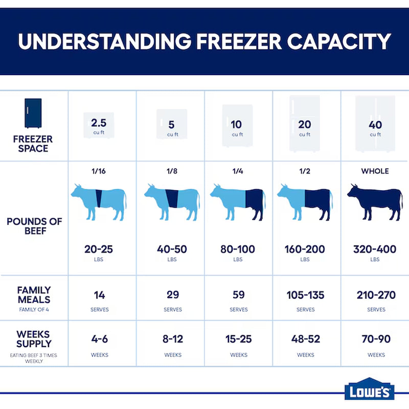 17.3-Cu Ft Gara Ready Frost-Free Upright Freezer ( White )