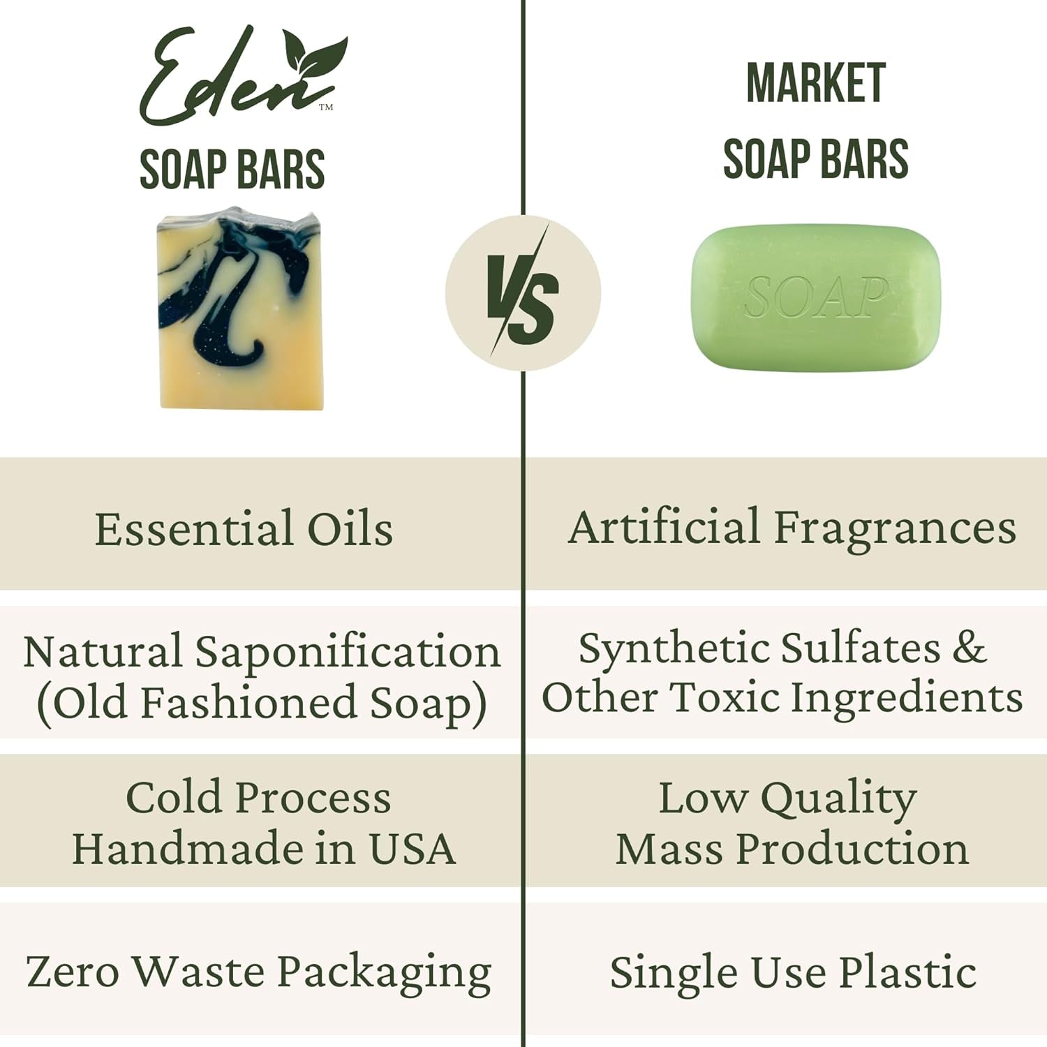 Daily Essentials - Natural Handmade Soap Bar Scented with Pure Essential Oils - 5Oz
