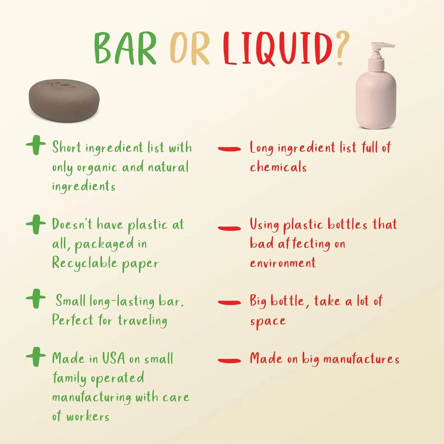 Baby Soap Bar for Kids Handmade in USA Natural and Safe for Sensitive Skin Butte