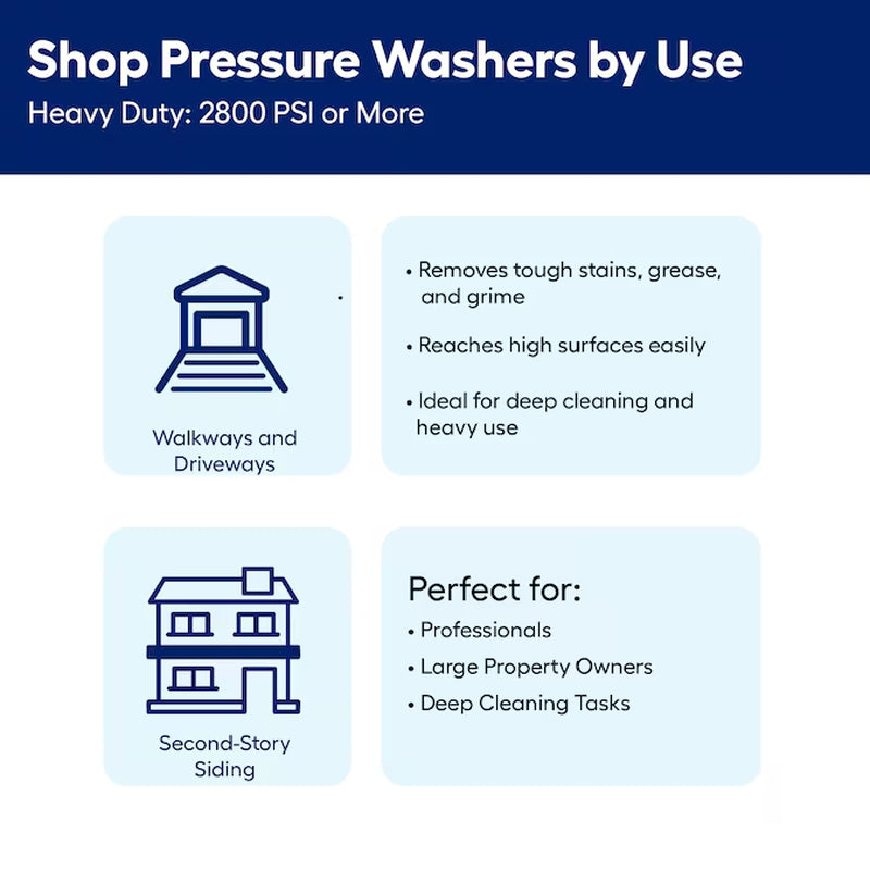 3000-PSI 2-GPM Cold Water Battery Pressure Washer with 5 Spray Tips 4 Ah (Battery Included) (Charger Included)