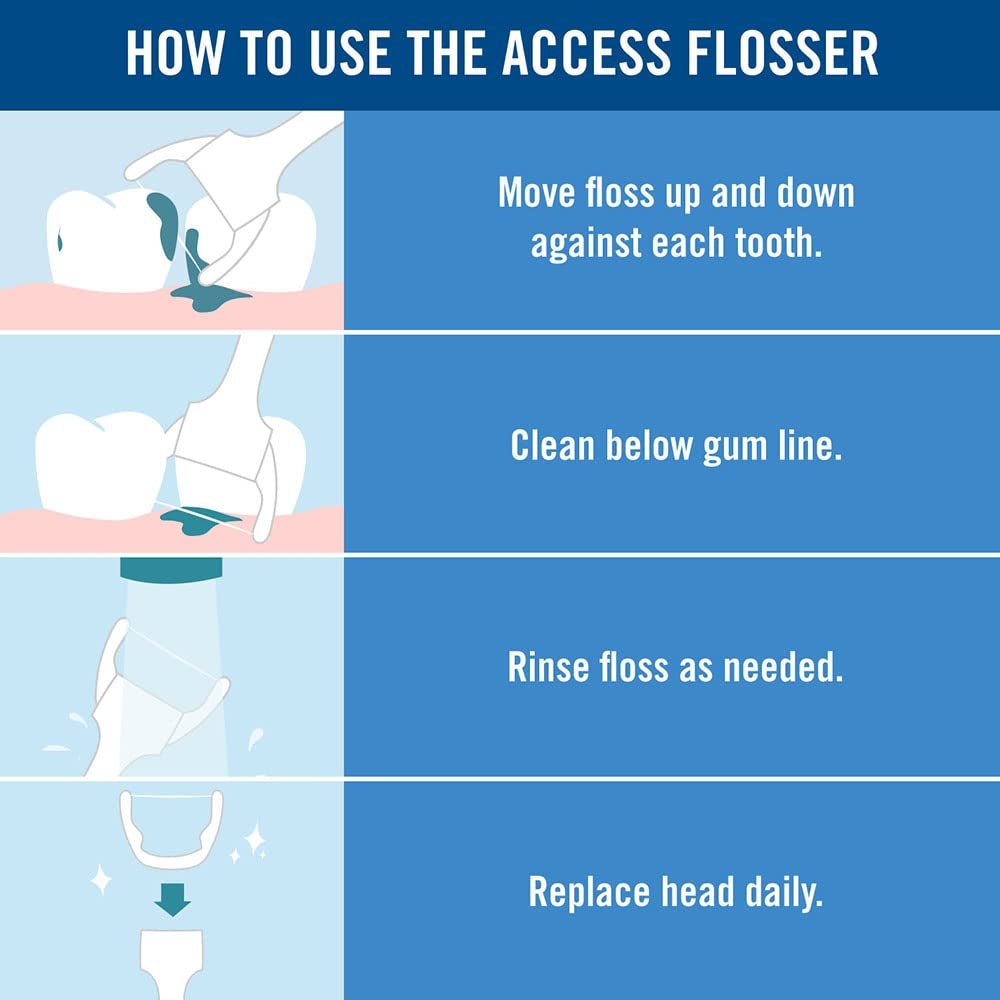 Ultraclean Access Flosser Starter Bundle | Proper & Durable Oral Care & Hygiene | Effective Plaque Removal, Teeth & Gum Protection, Pfas-Free | Starter Kit + 3Pk Mint Refills (28Ct.)