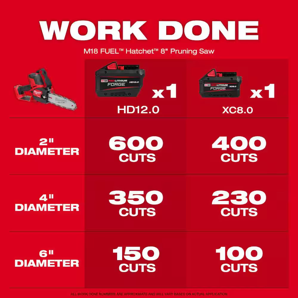 M18 FUEL 8 In. 18V Lithium-Ion Brushless Electric Battery Chainsaw HATCHET W/M18 FUEL 16 In. Chainsaw Kit (2-Tool)