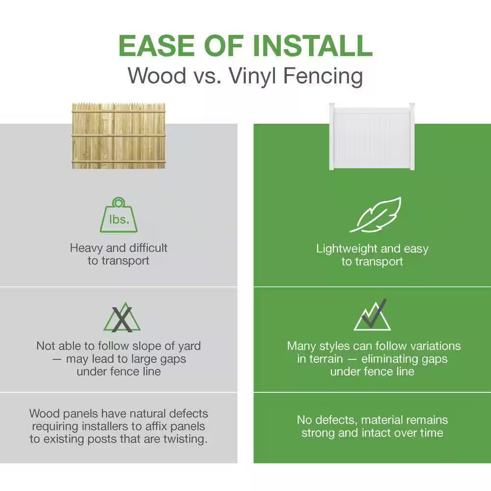Windham 5 In. X 5 In. X 104 In. Clay Vinyl Fence Post with Hardware