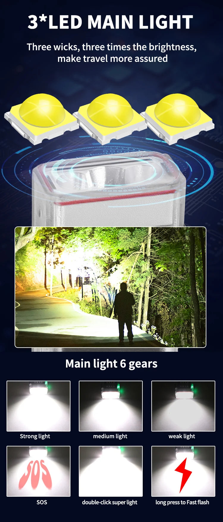 Super Bright Three P50LED flashlight four light sources Work Lamp with Magnet SOS Power Bank Waterproof Emergency Flashlight