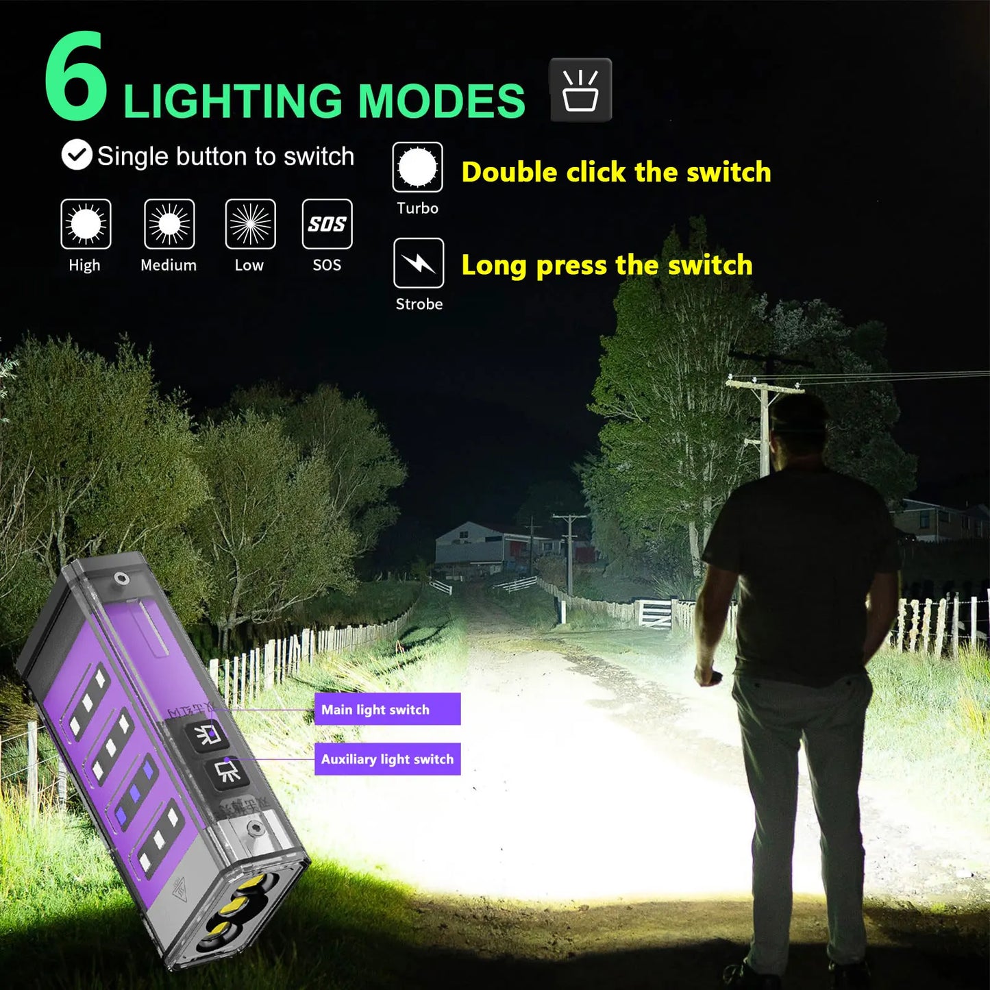 Super Bright Three P50LED flashlight four light sources Work Lamp with Magnet SOS Power Bank Waterproof Emergency Flashlight
