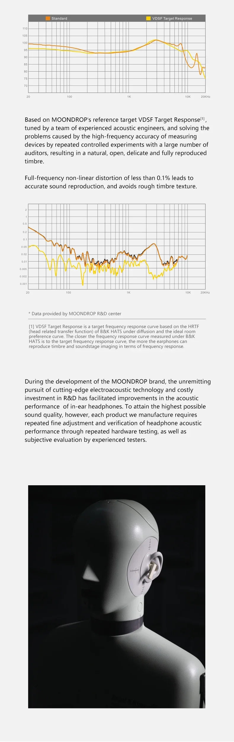 MOONDROP MOCA HiFi Sound Quality ANC TWS Low Latency Automatic Reconnection Wireless Charging BASS Control In-ear headphones