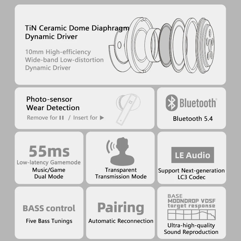 MOONDROP MOCA HiFi Sound Quality ANC TWS Low Latency Automatic Reconnection Wireless Charging BASS Control In-ear headphones