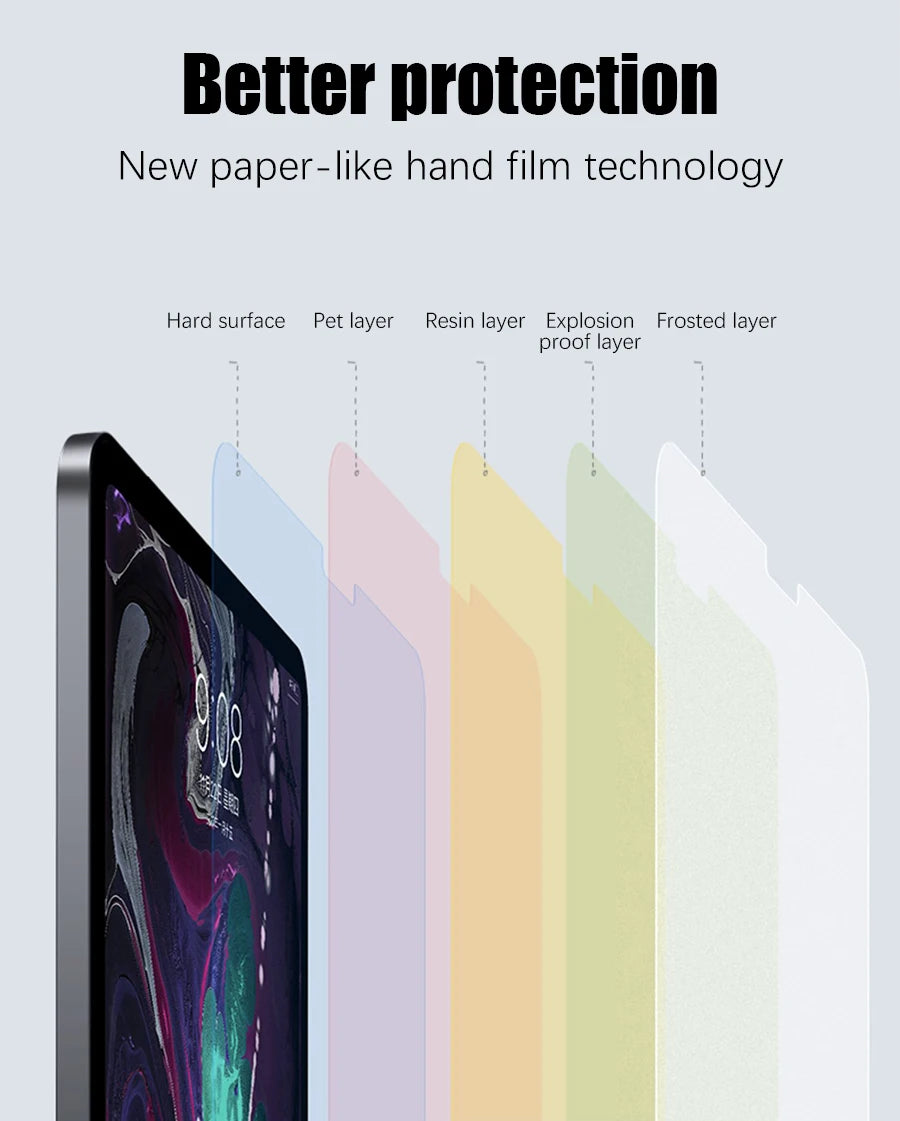 2PCS Paper Film Like For Ipad 10 10th Pro 13 M4 12.9 2025 Screen Protector For Ipad Air 11 5 4 M3 M2 A16 9th Generation Mini 6 7