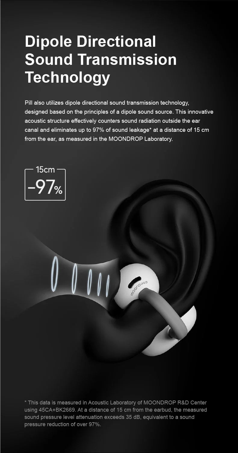 MOONDROP PILL Open Ear Headphones Bluetooth 6.0 OWS Hanging Earphones IPX4 Open Ear Clip Wireless Earbuds Built-in AI ENC MD-0WS