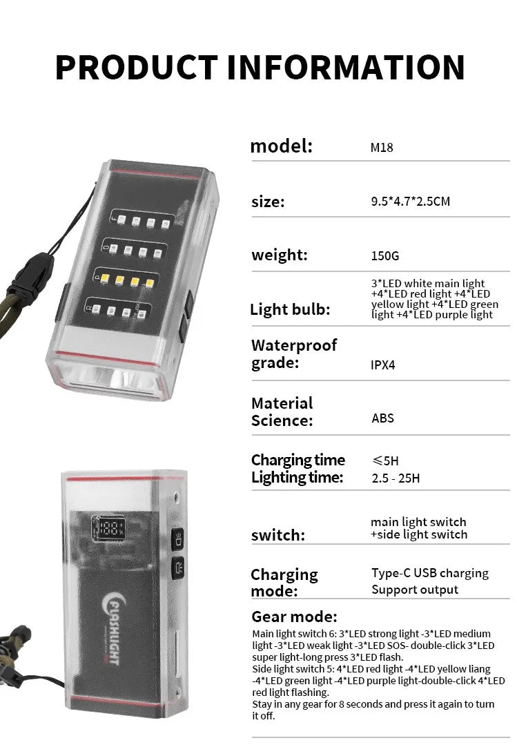Super Bright Three P50LED flashlight four light sources Work Lamp with Magnet SOS Power Bank Waterproof Emergency Flashlight