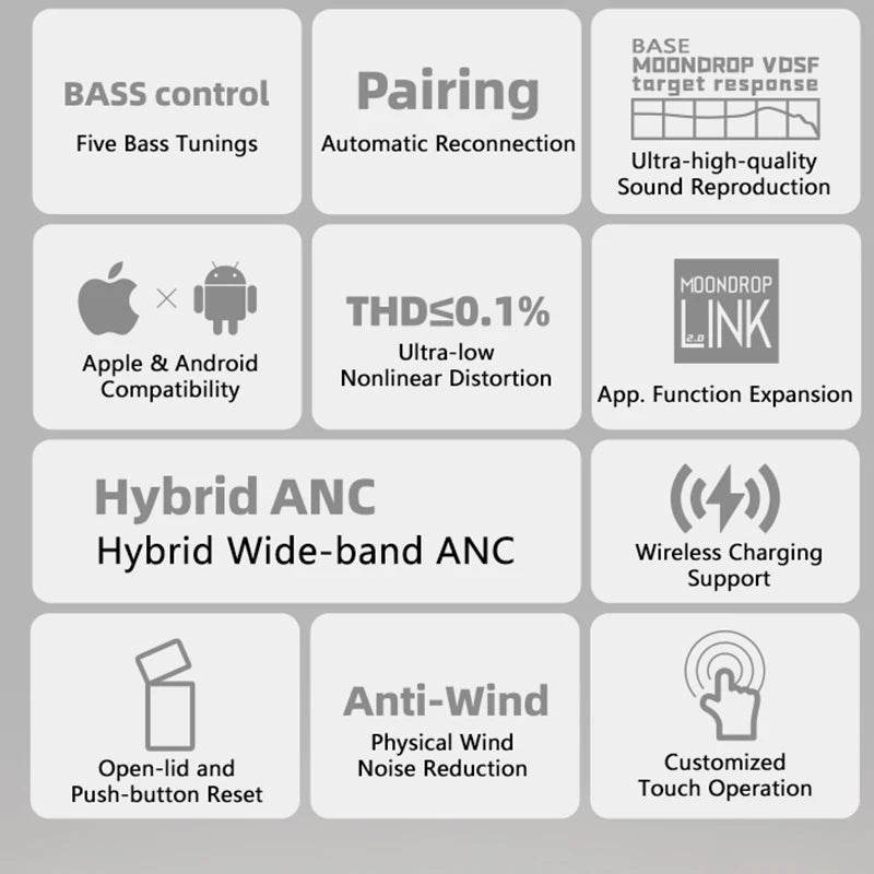 MOONDROP MOCA HiFi Sound Quality ANC TWS Low Latency Automatic Reconnection Wireless Charging BASS Control In-ear headphones