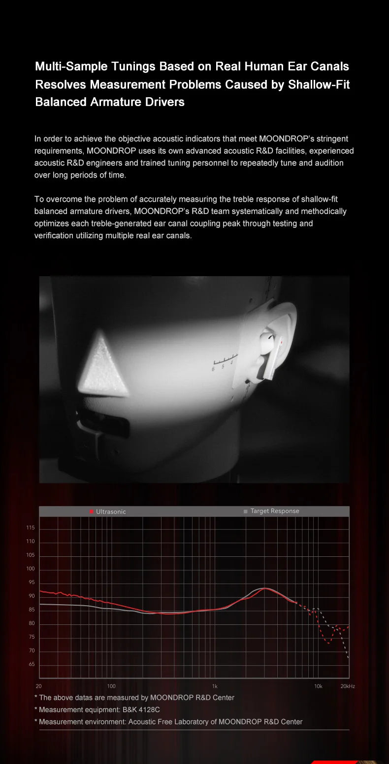 Moondrop UltraSonic Earbuds 1DD 1BA Hybrid Hi-Fi ANC True Wireless LDAC IEMs Earphone 5.3 Bluetooth In-Ear TWS Sports Headset