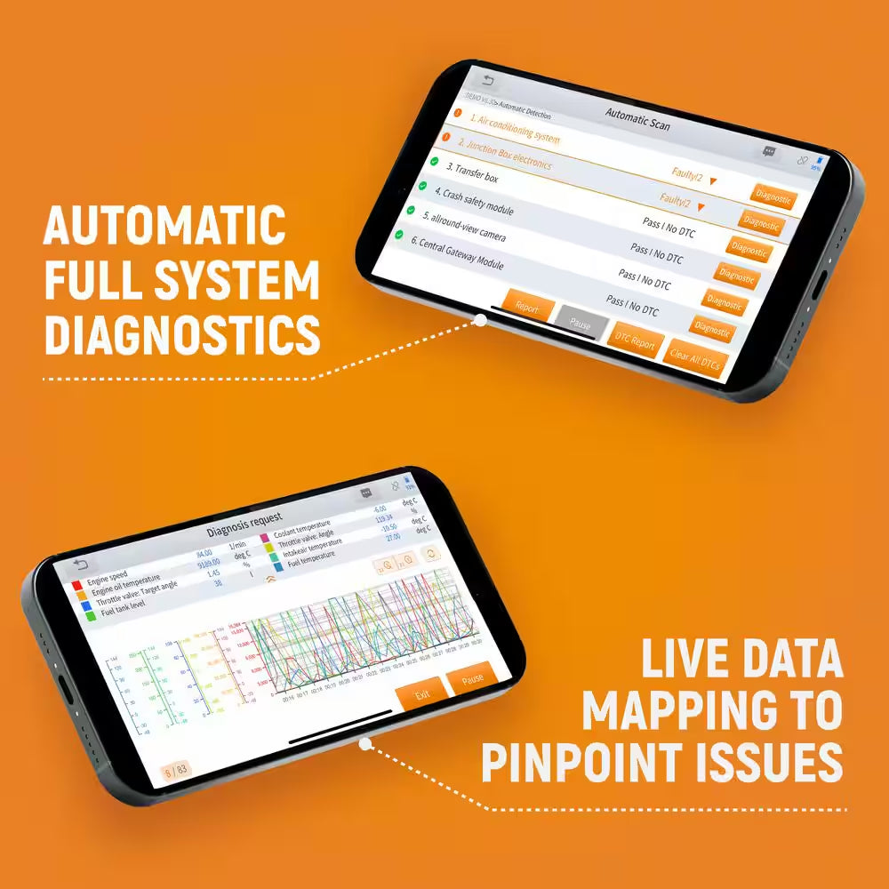 OBD2 Professional Bi-Directional Bluetooth Diagnostic Tester with GWSMART App and Free Lifetime Software Updates