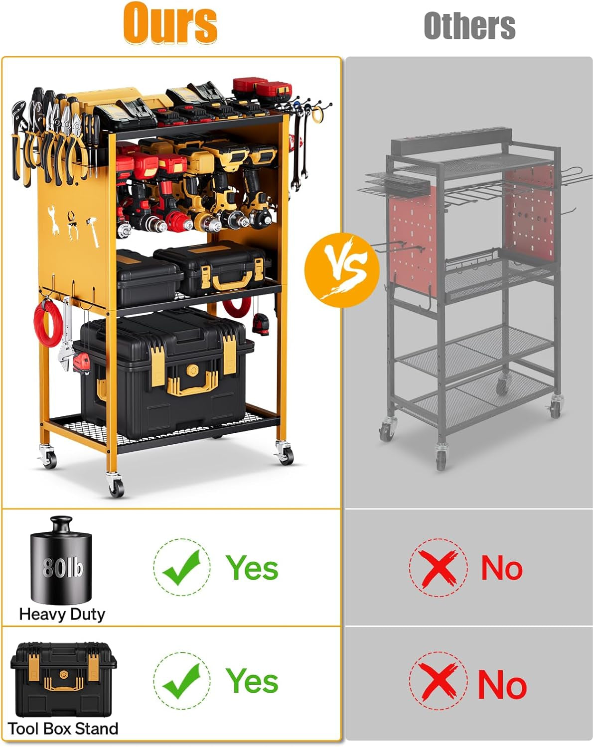 Power Tool Organizer with Wheels - Garage Power Tools Storage Cart, Large Rollin