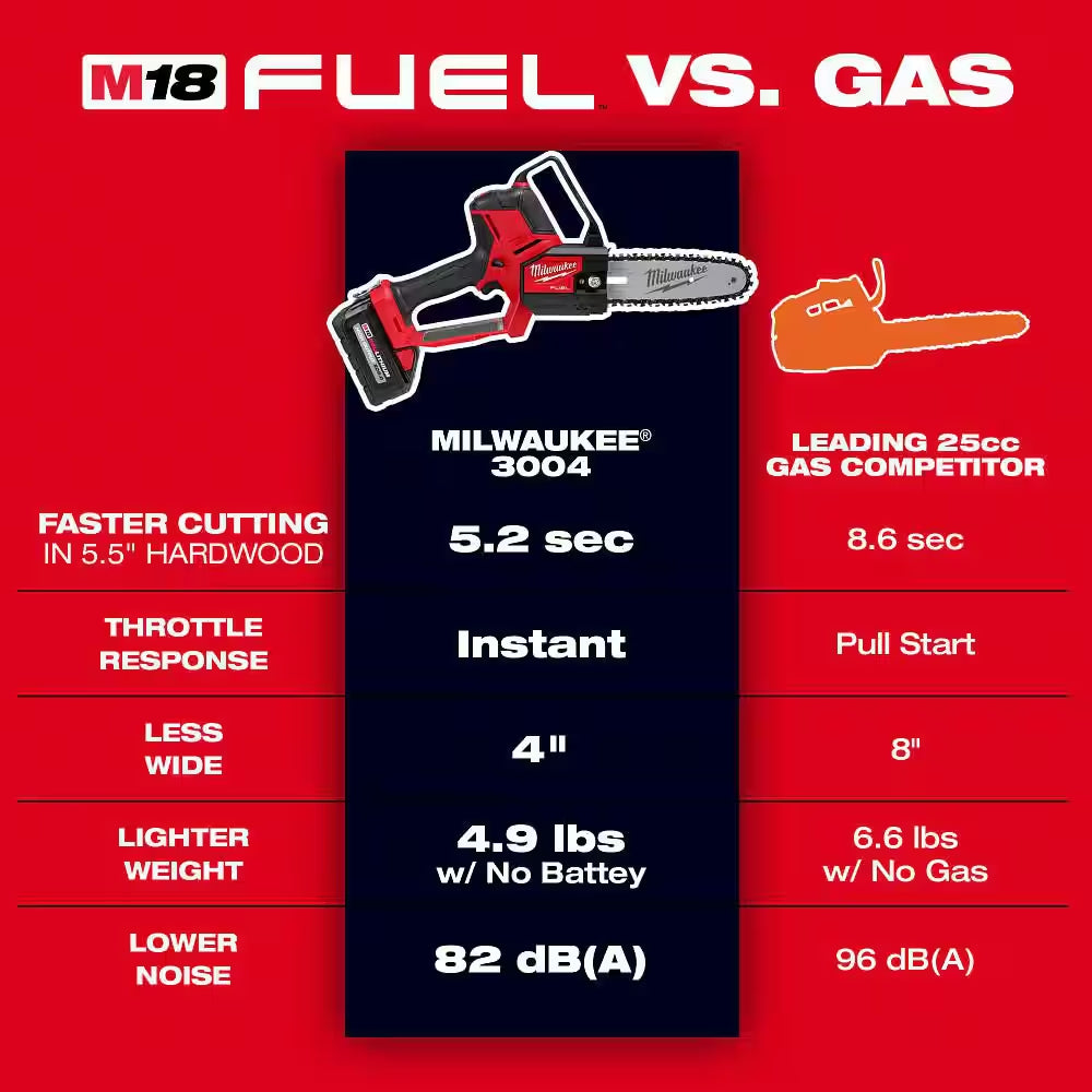 M18 FUEL 8 In. 18V Lithium-Ion Brushless Electric Battery Chainsaw HATCHET W/M18 FUEL 16 In. Chainsaw Kit (2-Tool)