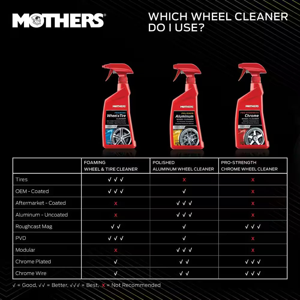 24 Oz. Foaming Wheel and Tire Cleaner Spray