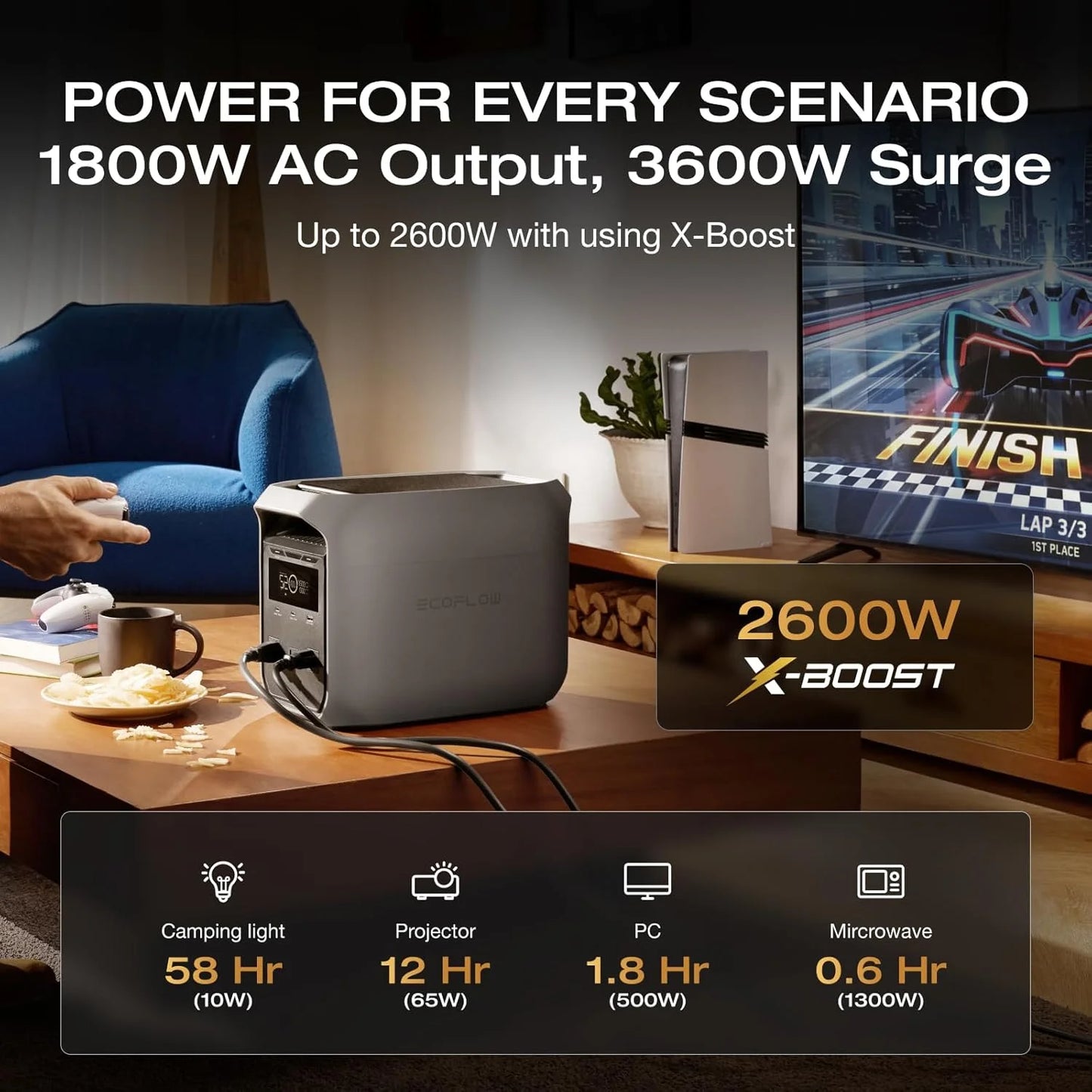 Portable Power Station DELTA 3 Classical, 1024Wh Lifepo4 Battery, 1800W AC/100W USB-C Output, 1 Hr Fast Charge,Solar Generator for Rvs, Camping & Home Backup Power (Solar Panel Optional)
