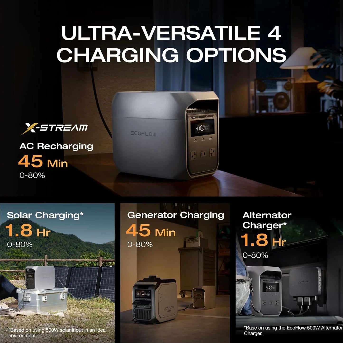 Portable Power Station DELTA 3 Classical, 1024Wh Lifepo4 Battery, 1800W AC/100W USB-C Output, 1 Hr Fast Charge,Solar Generator for Rvs, Camping & Home Backup Power (Solar Panel Optional)