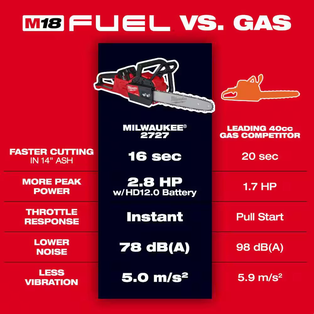 M18 FUEL 8 In. 18V Lithium-Ion Brushless Electric Battery Chainsaw HATCHET W/M18 FUEL 16 In. Chainsaw Kit (2-Tool)