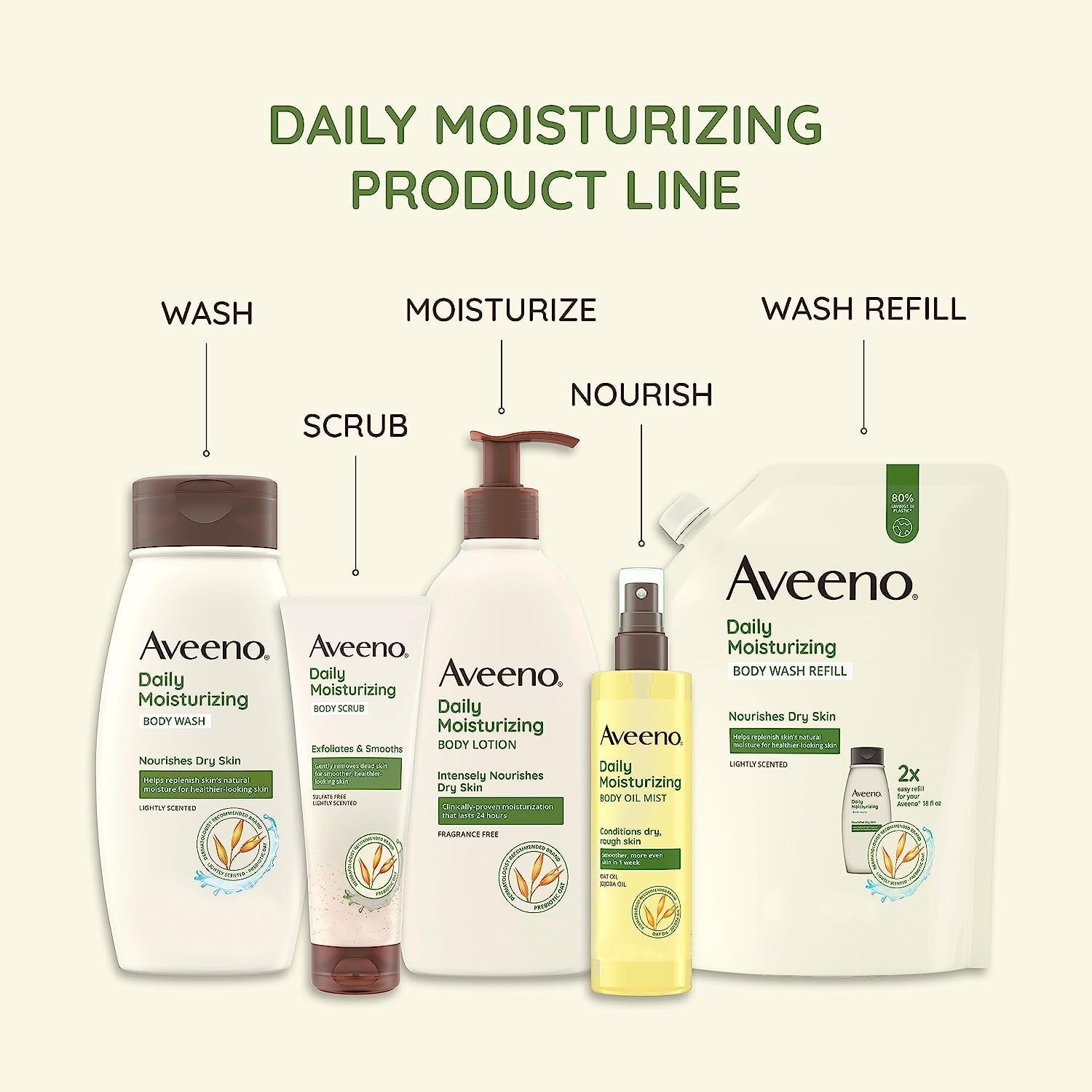Daily Moisturizing Body Lotion for Dry Skin with Prebiotic Oat, Fragrance & Paraben Free, Non-Greasy, Non-Comedogenic, for Sensitive Skin & 48-Hour Moisturizer 18 Fl Oz