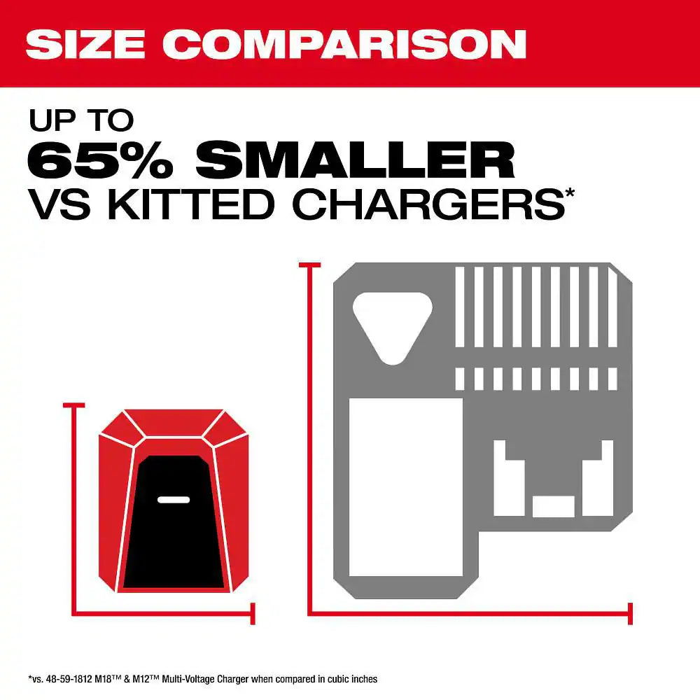 M18 18V Lithium-Ion TOP-OFF Charger & Power Supply (Tool-Only)