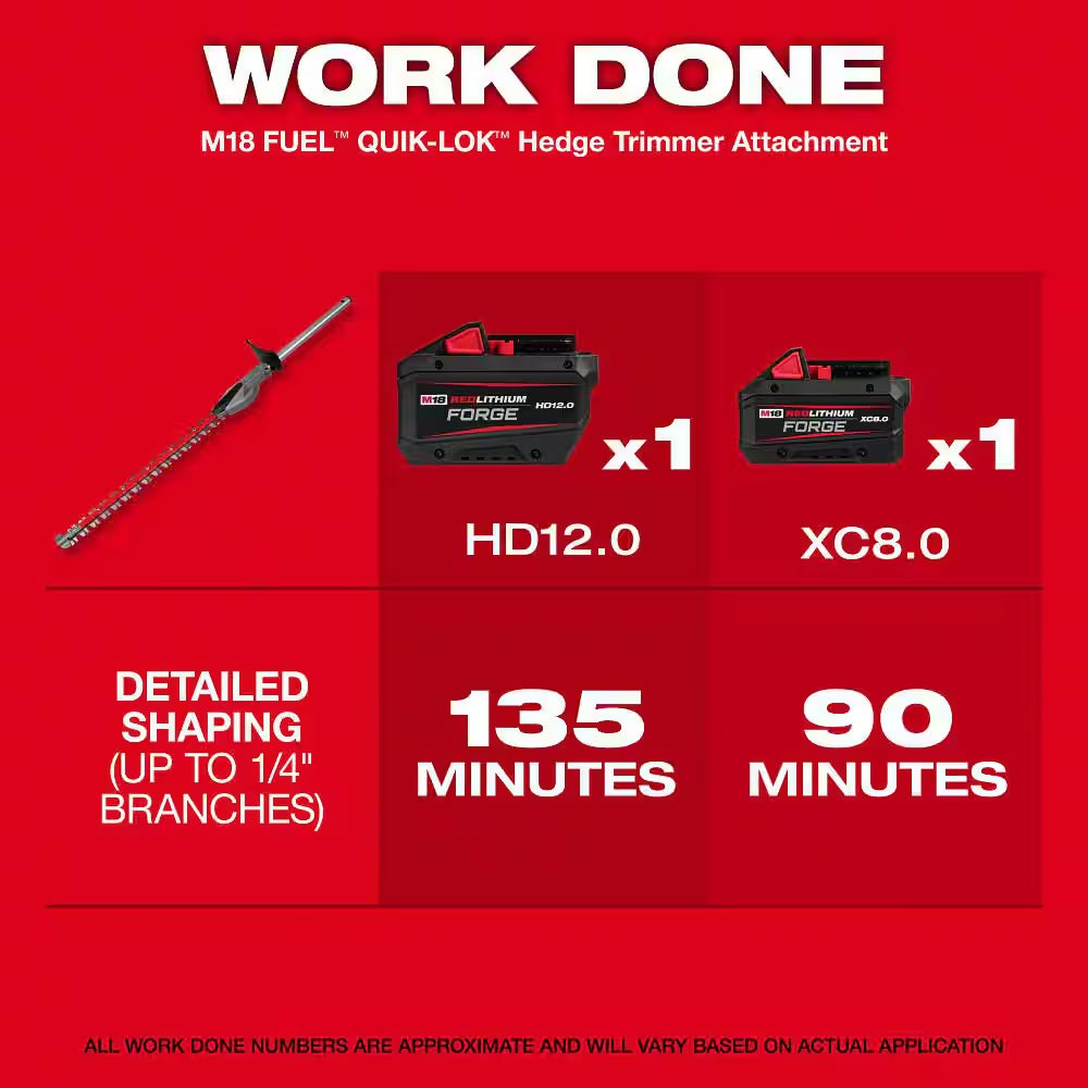 M18 FUEL QUIK-LOK Hedge Trimmer Attachment (Tool-Only)