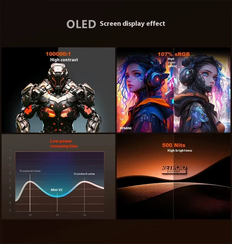 RP MINI V2 Handheld Game Console 3.92" AMOLED Screen 4000Mah Hall Effect Joystick SD865 Game Console