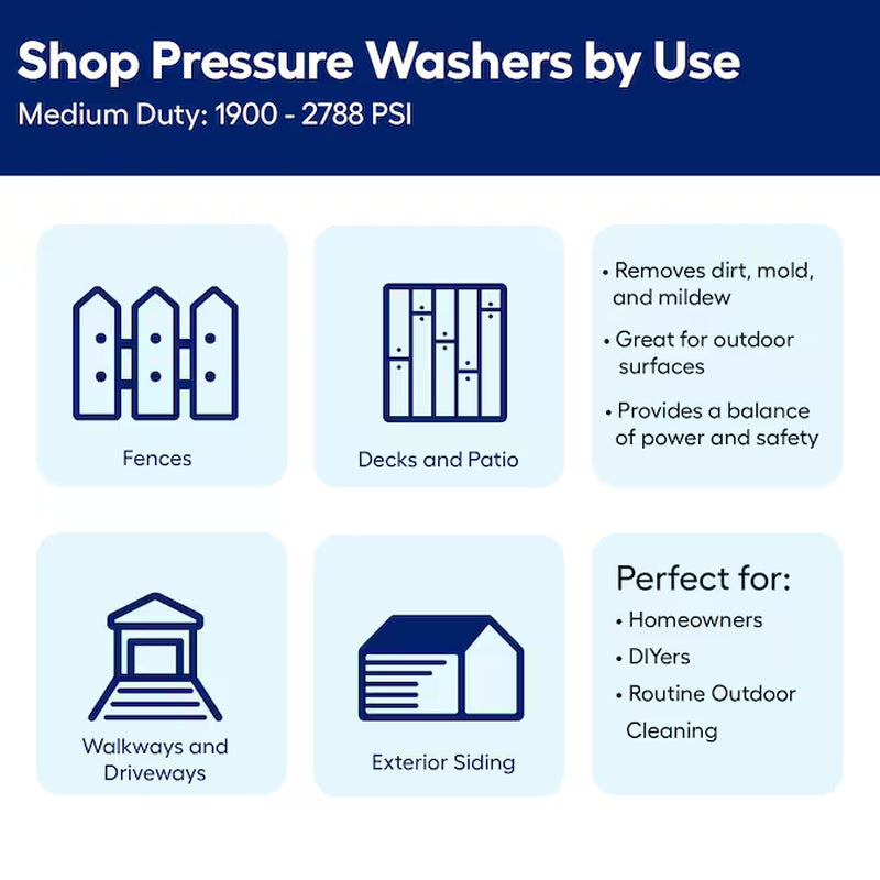 2000-PSI 1.1-GPM Cold Water Electric Pressure Washer-In with 3 Spray Tips