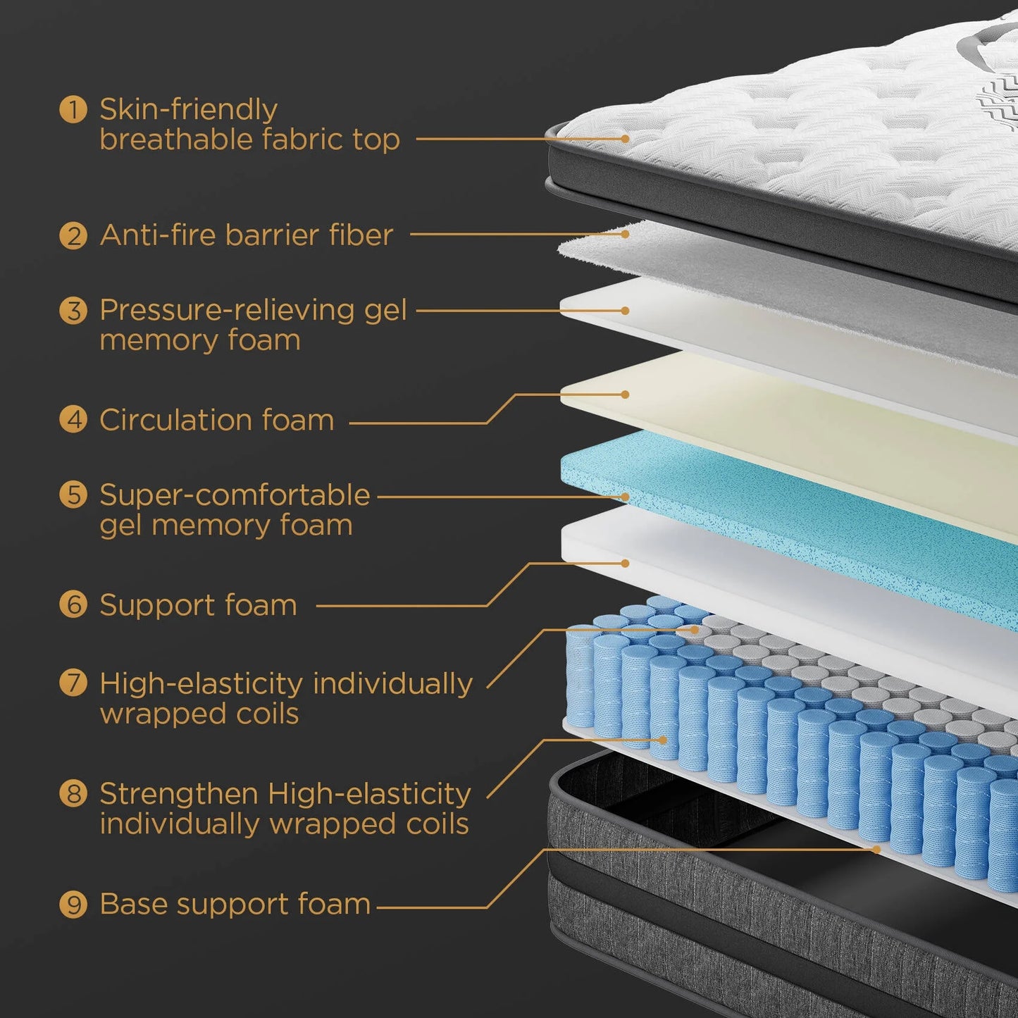 King Mattress 12" Hybrid Gel Memory Foam Mattress with 930 Individually Wrapped Pocket Coils, Medium Firm Support, Pressure Relief, Mattress in a Box