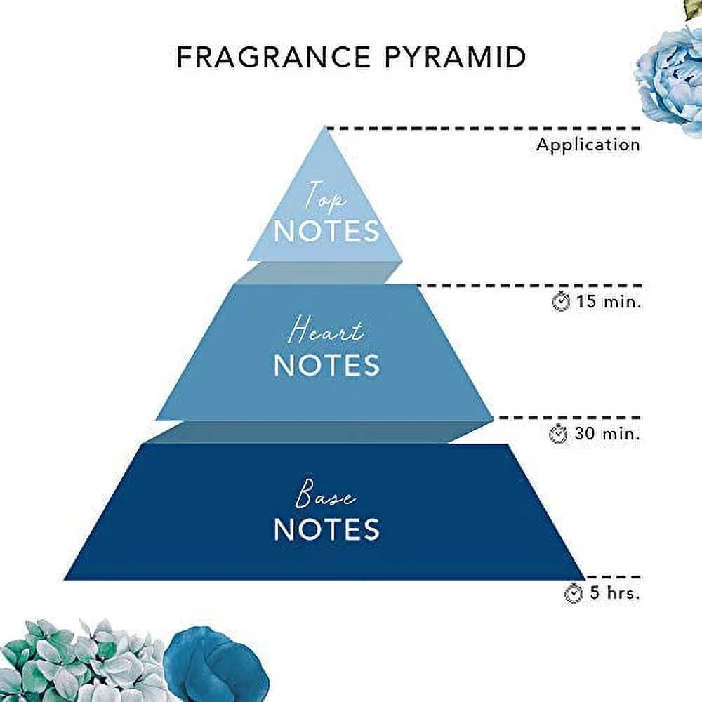 Charming Rose Eau De Parfum | Spray Perfume for Women, 1.7 Fl Oz/ 50Ml