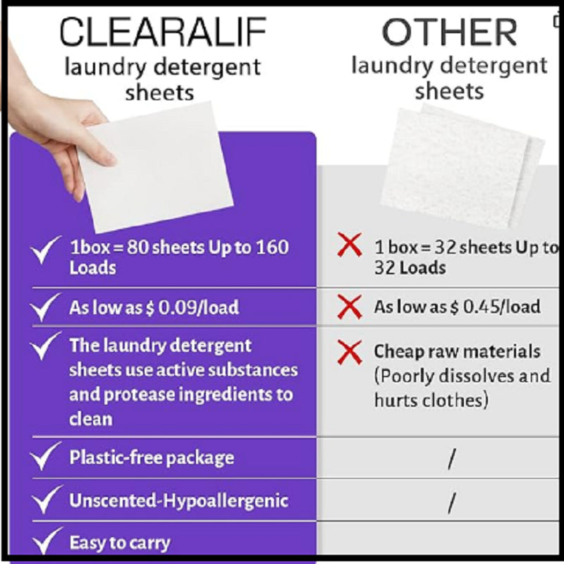 Laundry Detergent Sheets 80 Sheets (Up to 160 Loads), Lavender -