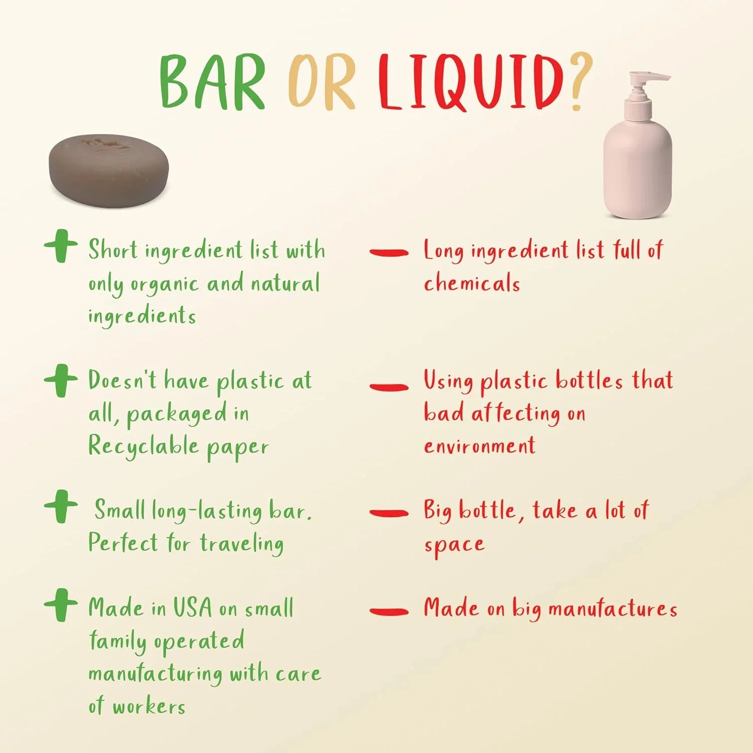 Baby Soap Bar for Kids Handmade in USA Natural and Safe for Sensitive Skin Butte
