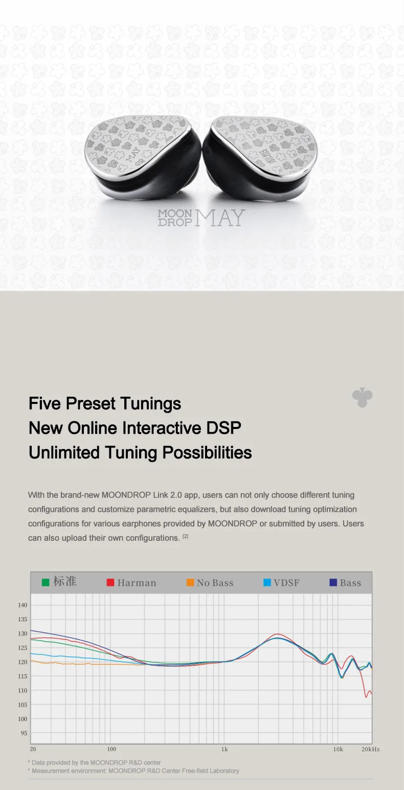 MOONDROP MAY DSP Headphones USB-C Online Interactive DSP Dynamic Driver Planar Driver Hybrid In-ear with Interchangeable Cable
