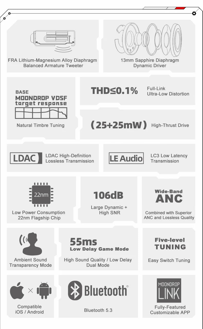 Moondrop UltraSonic Earbuds 1DD 1BA Hybrid Hi-Fi ANC True Wireless LDAC IEMs Earphone  5.3 Bluetooth In-Ear TWS Sports Headset