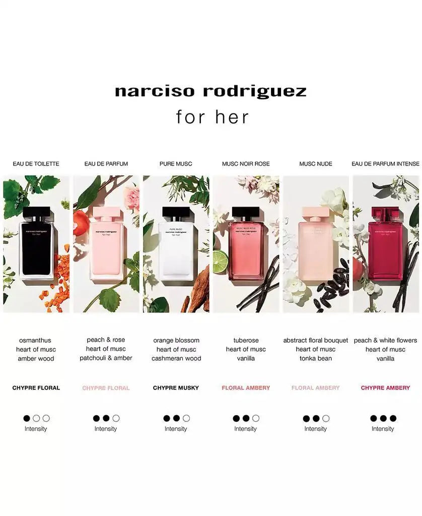 3-Pc. For Her Eau de Toilette Gift Set | Narciso Rodriguez