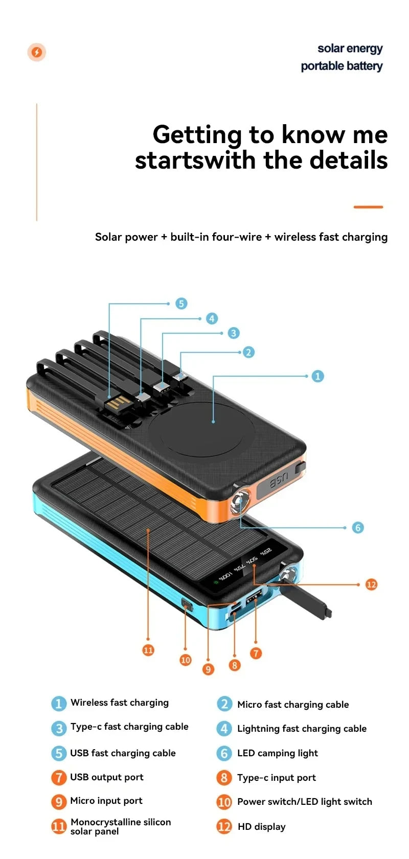 ONEPLUS 50000mAh Solar Power Bank Wireless Fast Charging Battery Large Capacity Mobile Power Dual USB 4 Cables For iPhone Samsun