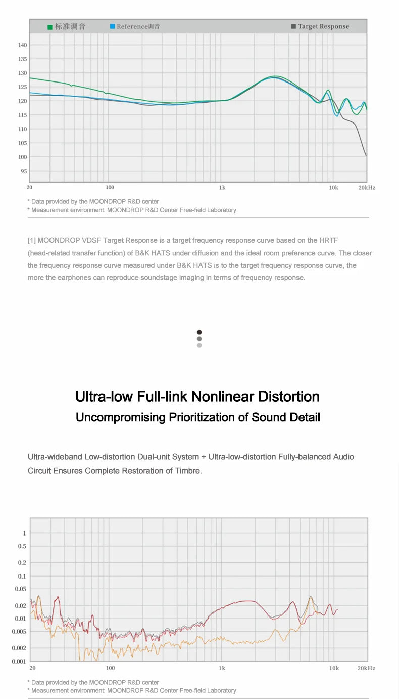 MOONDROP MAY DSP Headphones USB-C Online Interactive DSP Dynamic Driver Planar Driver Hybrid In-ear with Interchangeable Cable