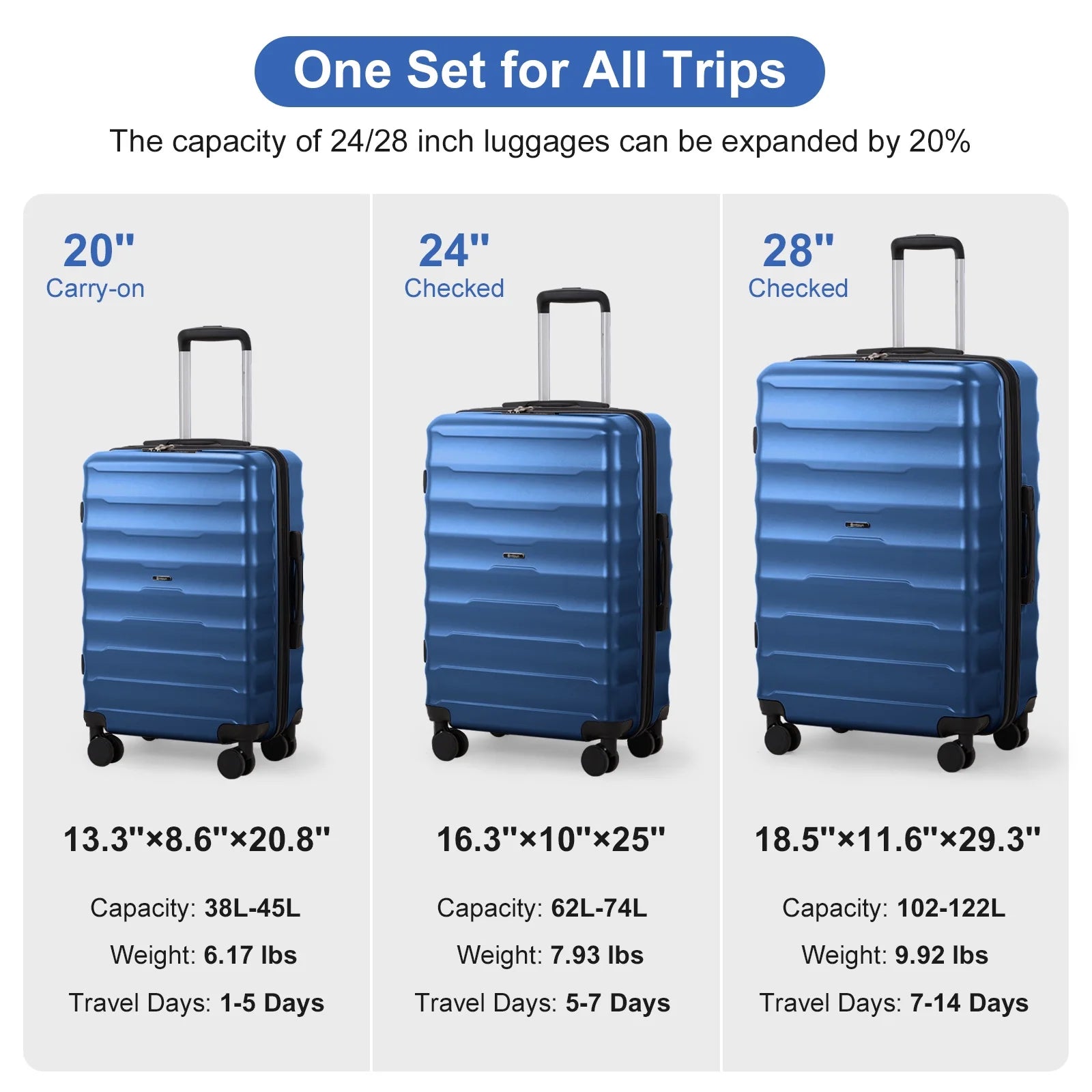 3 Piece Luggage Sets, ABS+PC Expandble Hardside Suitcase TSA Lock Lightweight Durable Spinner Luggage, Blue