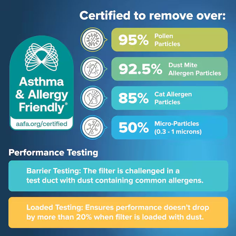 20 X 20 X 1 MERV 13 1900 MPR Premium Allergen, Bacteria and Virus Electrostatic Pleated Air Filter